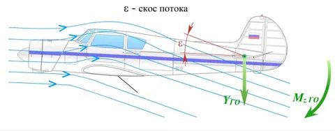 Скос потока крылом.jpg