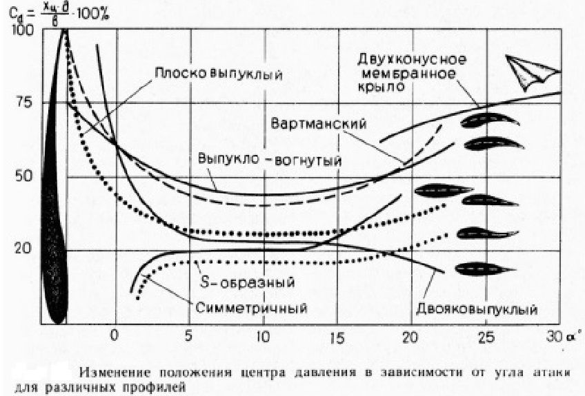 Смещение ЦД.jpg