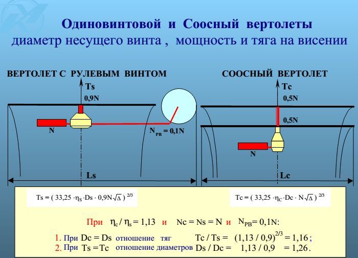 Сравнение соосного винта 1.jpg