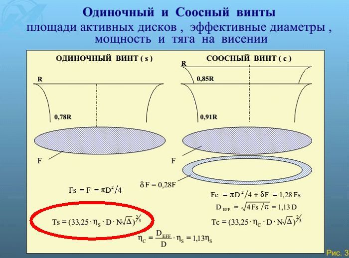 Сравнение соосного винта 1а.jpg