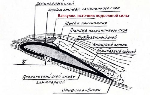 срыв_крыло.jpg