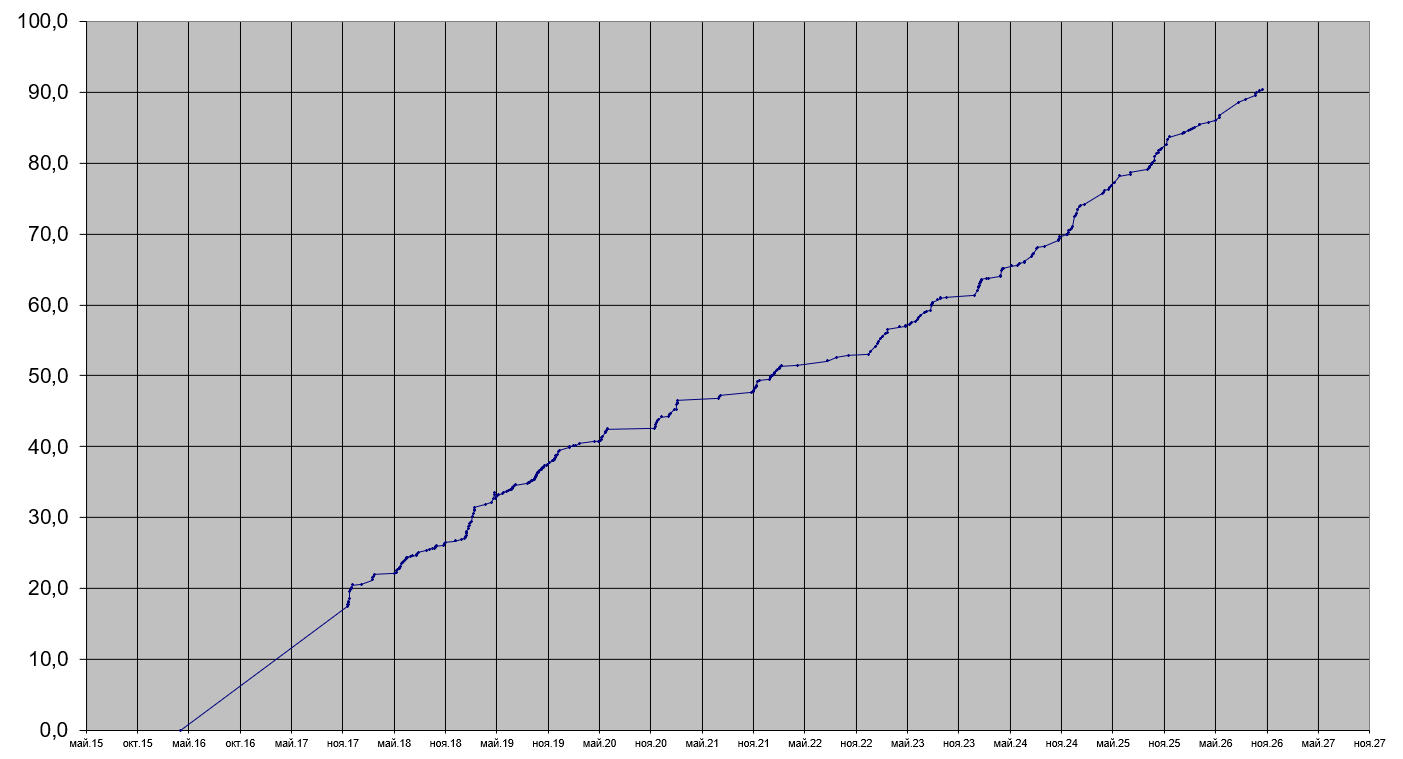stat.png