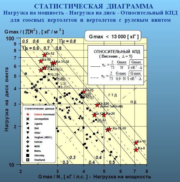 Статическая диаграмма.jpg