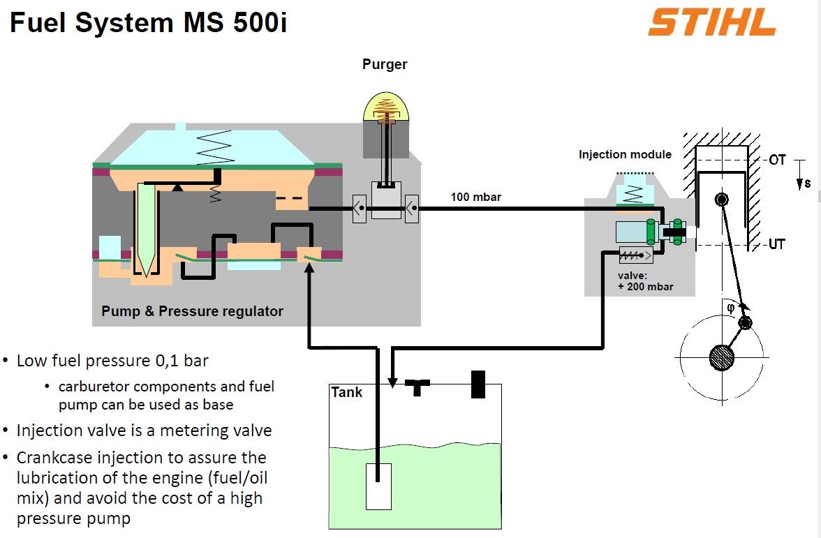 Stihl EFI 4.jpg