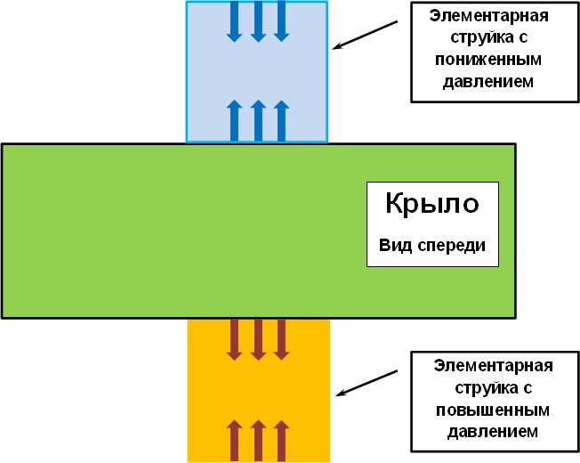 Струйки у поверхности крыла..jpg