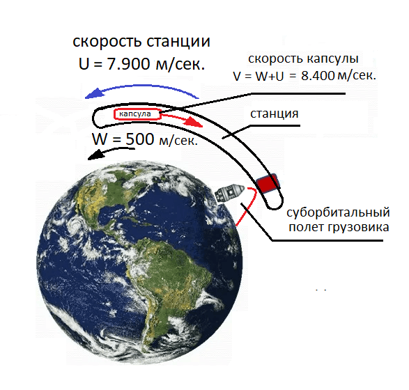 суборбитальный полет.png