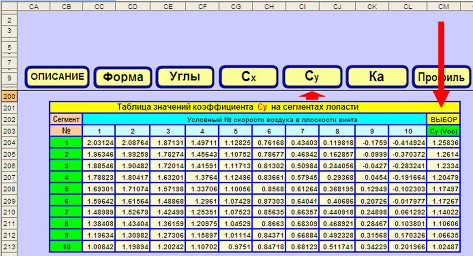 Таблица значений коэффициента Су.jpg
