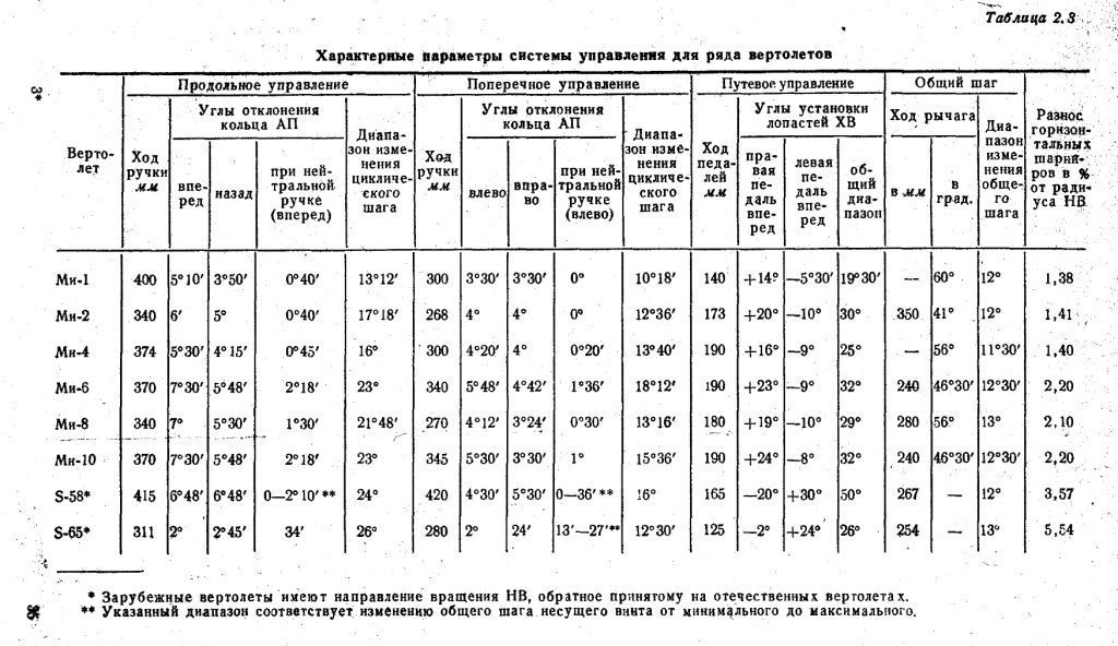 таблицв управления.jpg