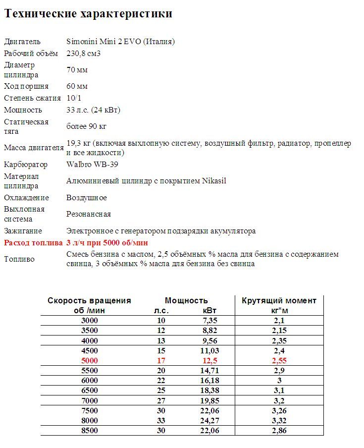 Технические характеристики Симонини.jpg