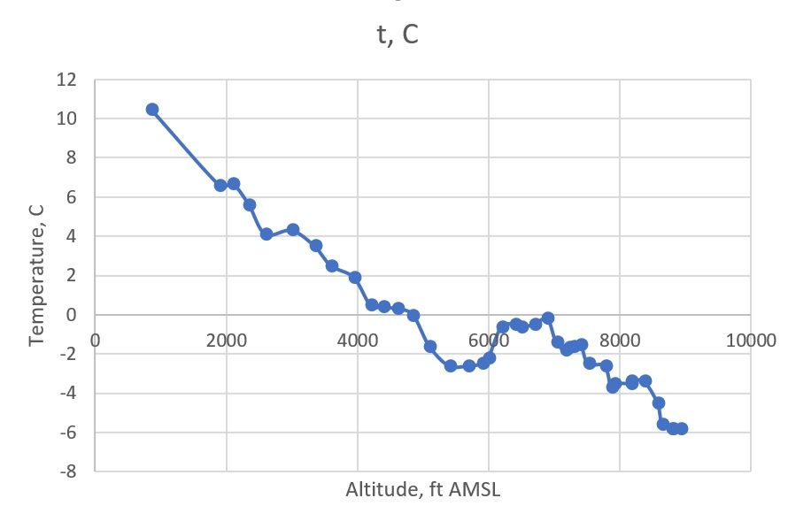 Temperatur.jpg