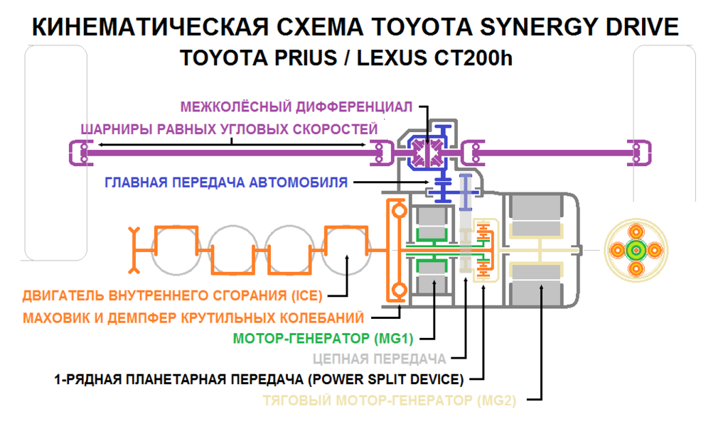 Toyota_Hybrid_Synergy_Drive.png