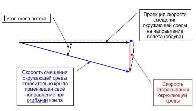 Треугольник скоростей для профиля.jpg