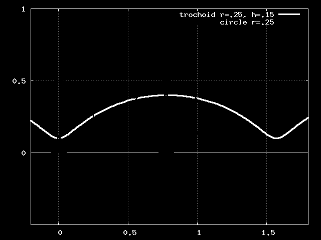 Trochoid_h=0.15a.png