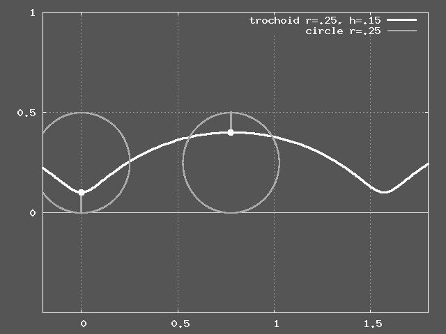 Trochoid_h=0.15b.png