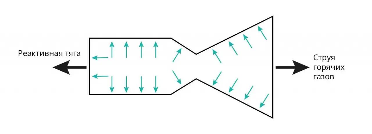 Тяга ракетного двигателя.jpg