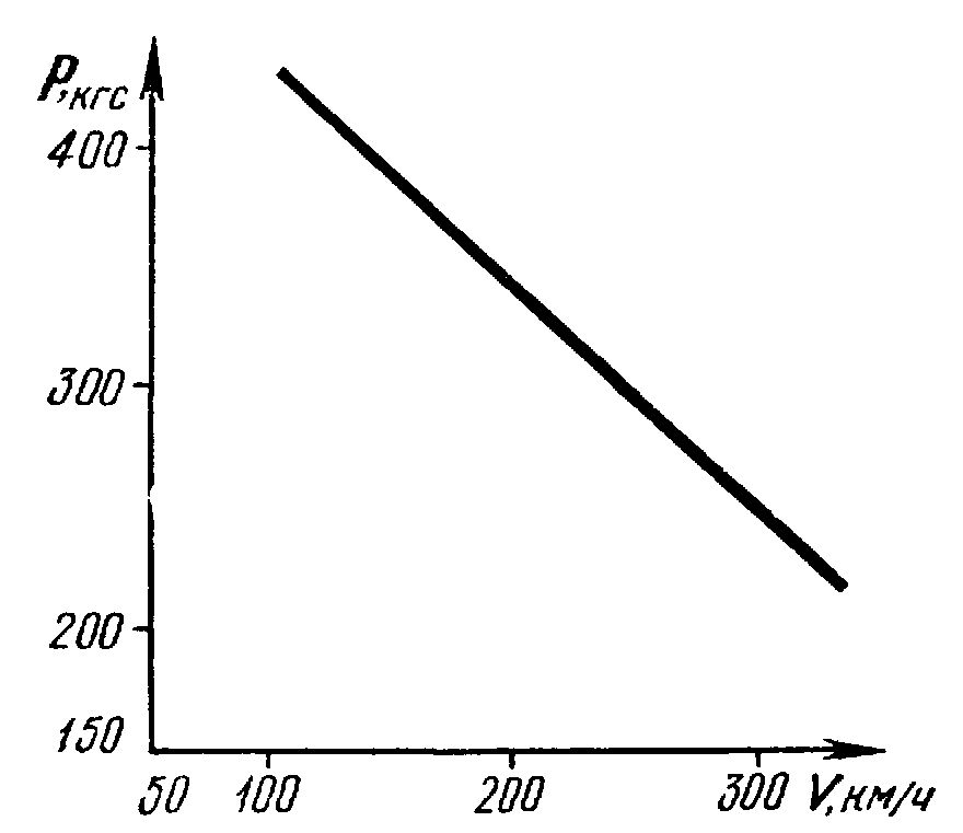 тягаВИНТА_скоростная характеристика.jpg тягаВИНТА_скоростная характеристика.jpg