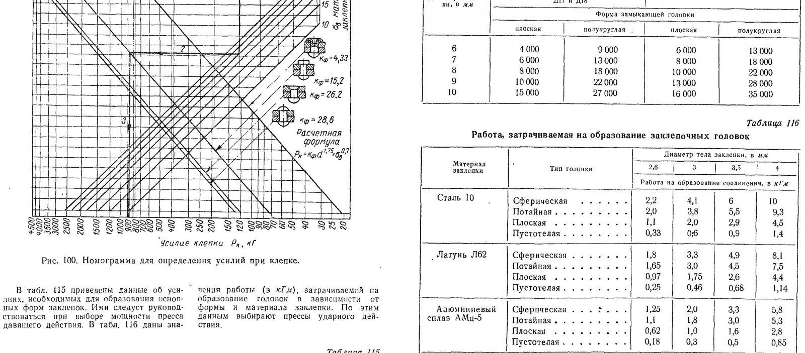 Усилие при клёпке продолжение.jpg