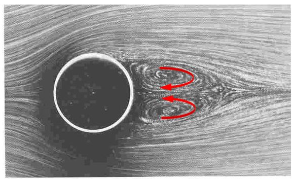 Вихри за шаром.jpg