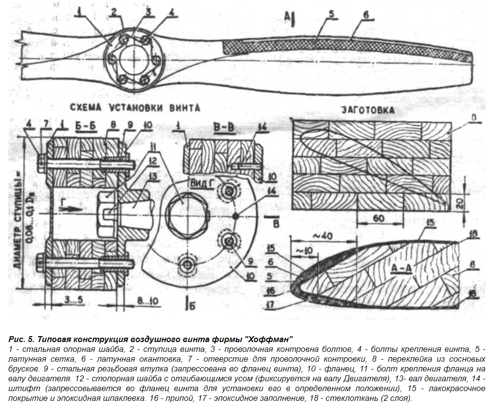 воздушный винт Хоффман.png