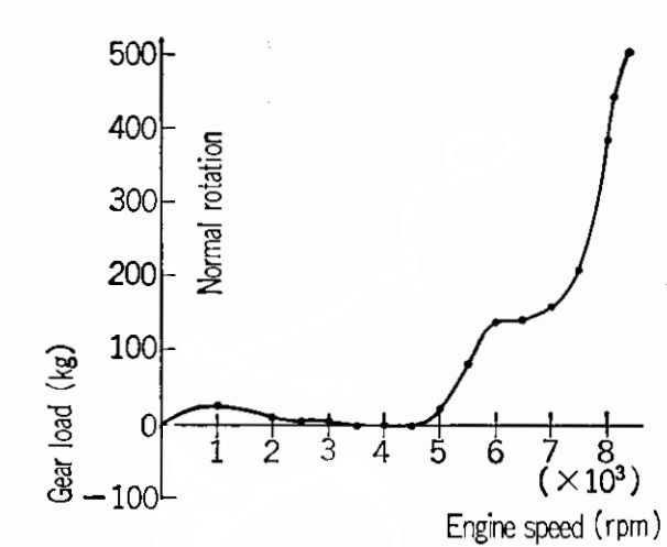 Wankels gear load.jpg