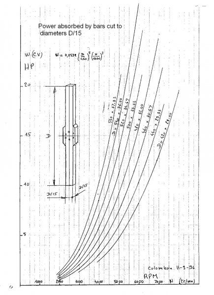 Wood bar dyno 4 english translation.JPG