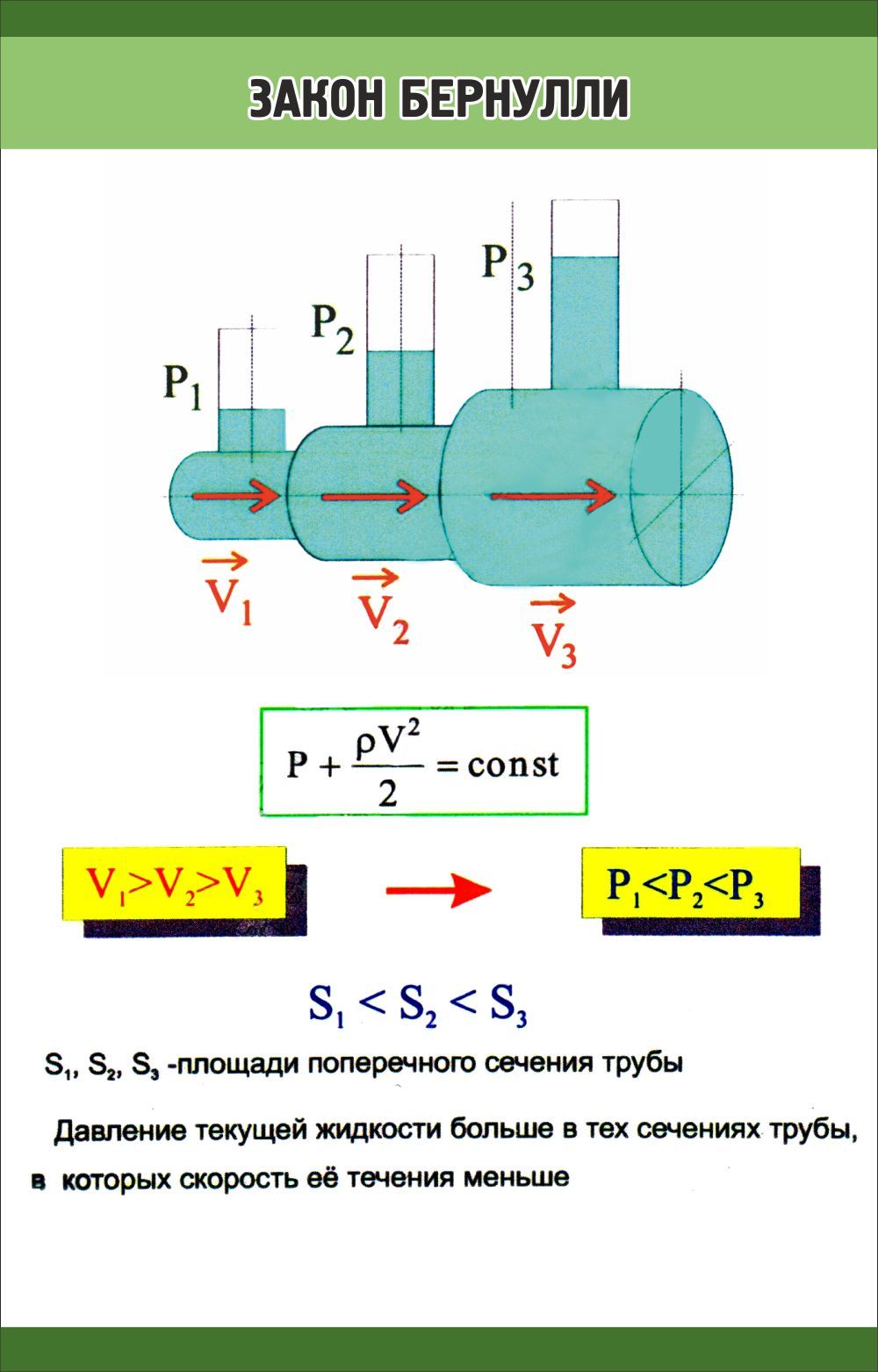 Закон Бернулли для расширяющихся труб.jpg