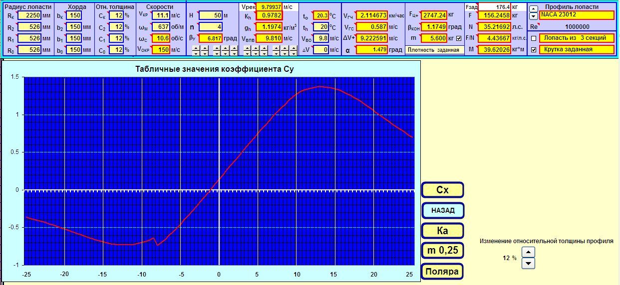 Зависимость Су от угла атаки при 12% относительной толщине.jpg