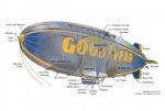 Blimp_layout_500.jpg