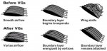 vortex_generator_effect.jpg