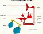 073_Hydraulic_steering_system.jpg