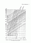 Nomogramma_dlja_nesushhego_vinta_pervoistochnik_002.gif