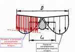 Raspredelenie_vertikal_noj_skorosti_vozduha.gif