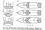 forma_redana_i_plechi_ustojchiv-ti.jpg