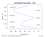 std_atmos_plot1.png