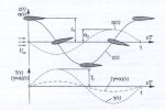 Integrierte_Schlag-Fluegel-phasen.JPG