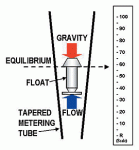 Rotameter.gif