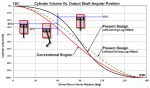 Percentage-of-the-chamber-volume-above-the-piston-face-from-TDC-to-BDC-Conventional-and.png