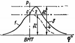 PV-diagramm1.png