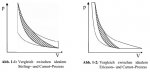 Stirling-Carno-DiagramCompare0.jpg