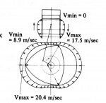 APEX_SEAL_VELOCITY.JPG