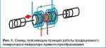 Solenoid__ha-ha_.JPG