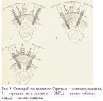 Sarich-Motor1.JPG