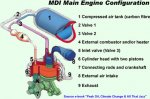 MDI_MainEngine_Configuratio.jpg