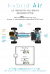 infographics-HybridAir-low-resolution.jpg