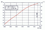 ROTAX_912_ULS_moshhnost_.gif