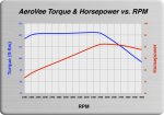 HP-Torque_graph.jpg