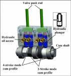 Cam-profile-switching-device-with-hydraulic-plungers.png