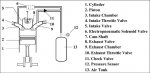 Schematic-diagram-of-the-pneumatic-hybrid-system.jpg