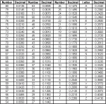 Reference_for_letter_and_number_drill_size_equivalents.GIF