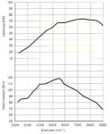 k1200rs_72kw_power_graph.jpg